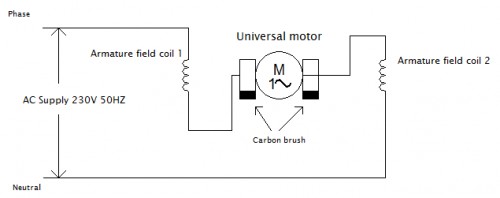 Basic knowledge | What is the performance and structure of carbon brushes commonly used in single-phase AC universal motors?