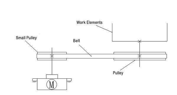 Working structure of washing machine