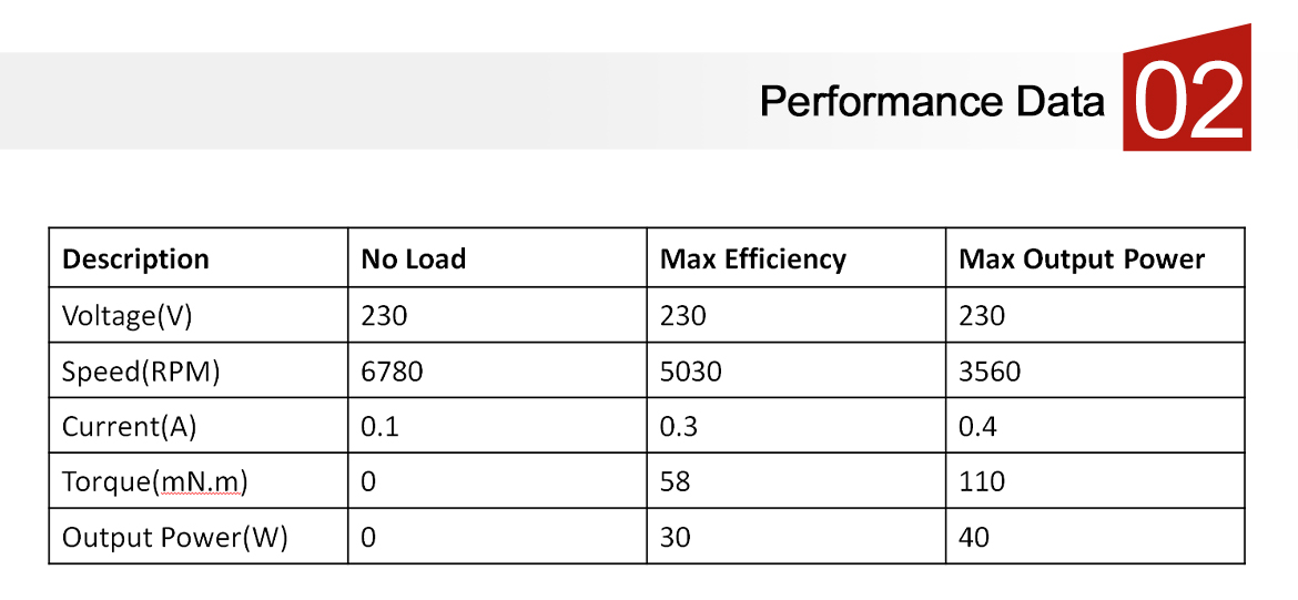 The performance data of Air Fryer DC Motor.jpg