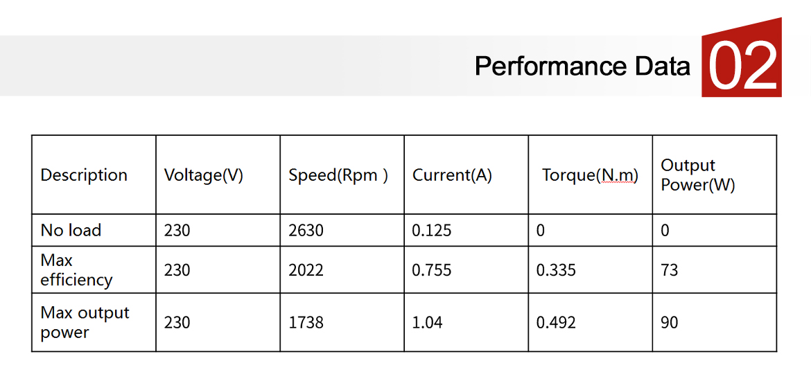 Performance data of Oil Pump Motor .jpg