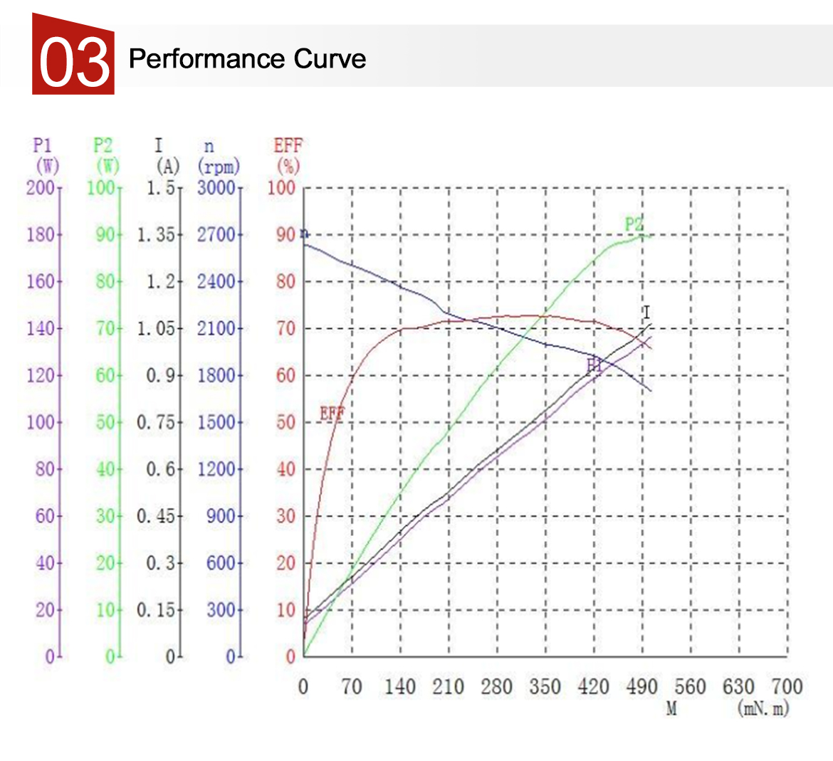 Performance Curve of Oil Pump Motor.jpg