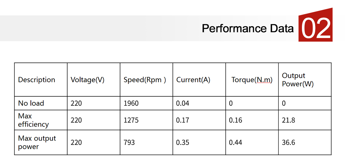 The Performance Data of Electric knife sharpener motor.jpg