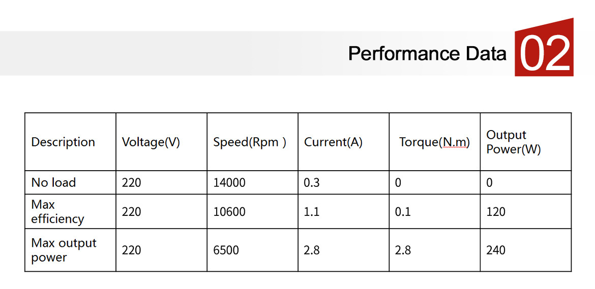 The performance data of soybean milk machine motor.jpg