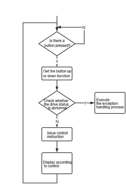 Flow-chart-of-electronic-control-operation-logic.jpg