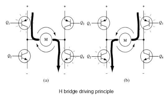 H-bridge-driving-principle.jpg