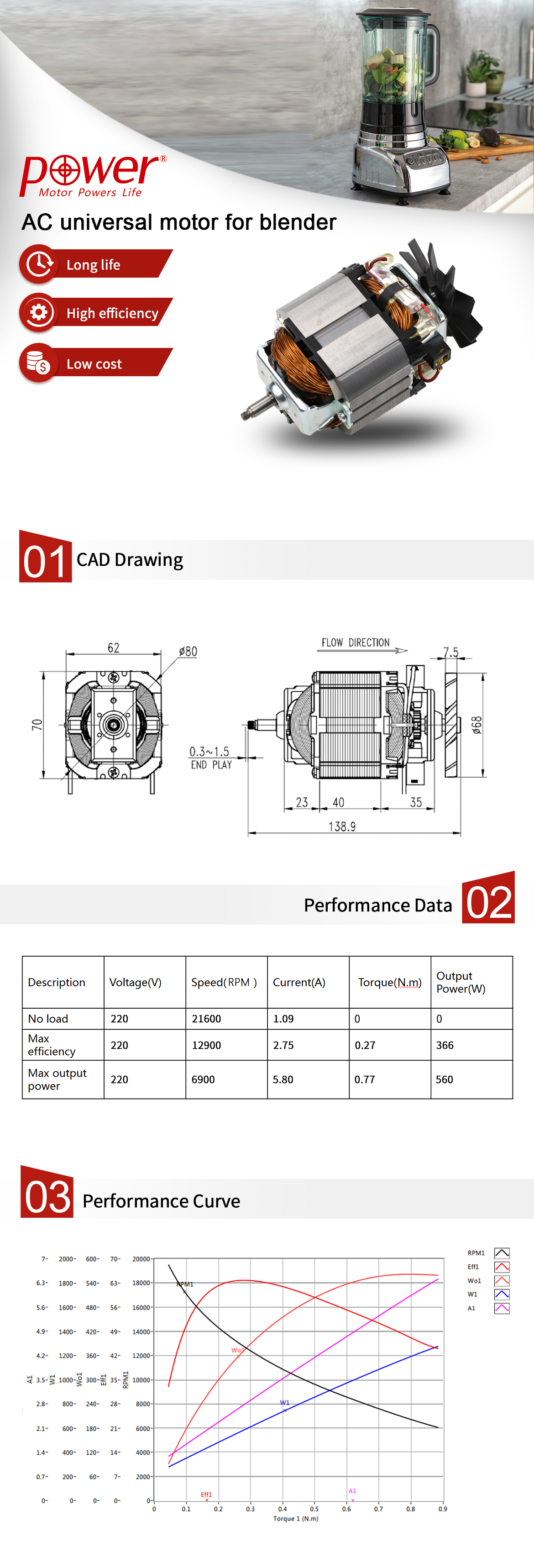 Mature blender motor 220V AC universal motor PU8040 series.jpg