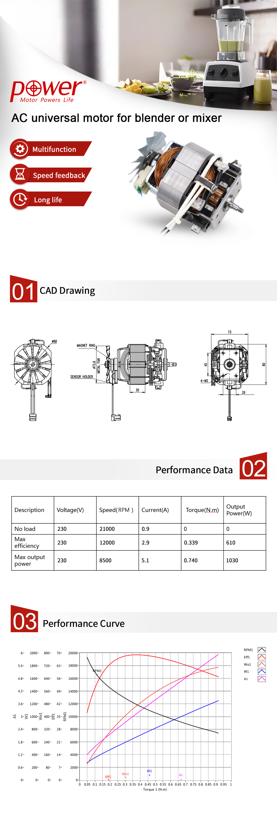 High-power mixer blender AC universal motor solution